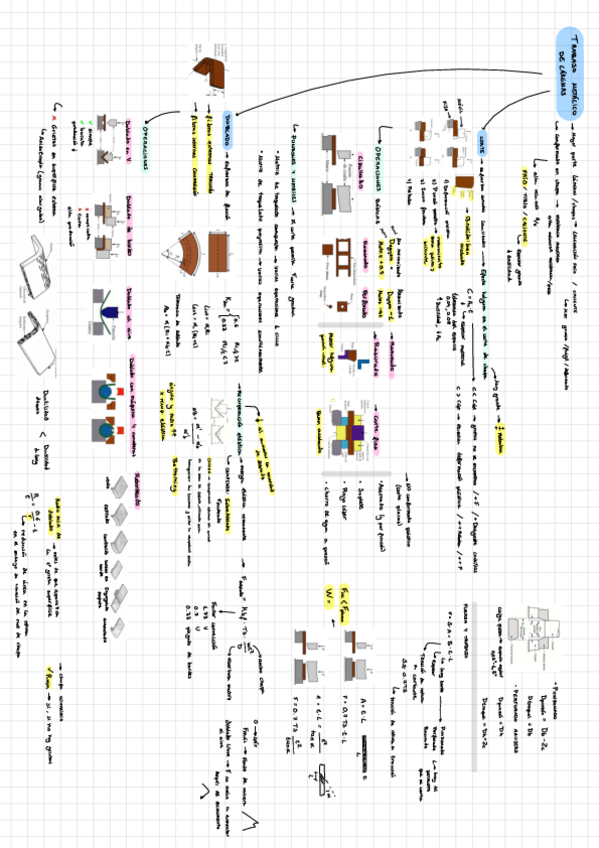 Miniatura del documento Superesumen-Parte-3.pdf