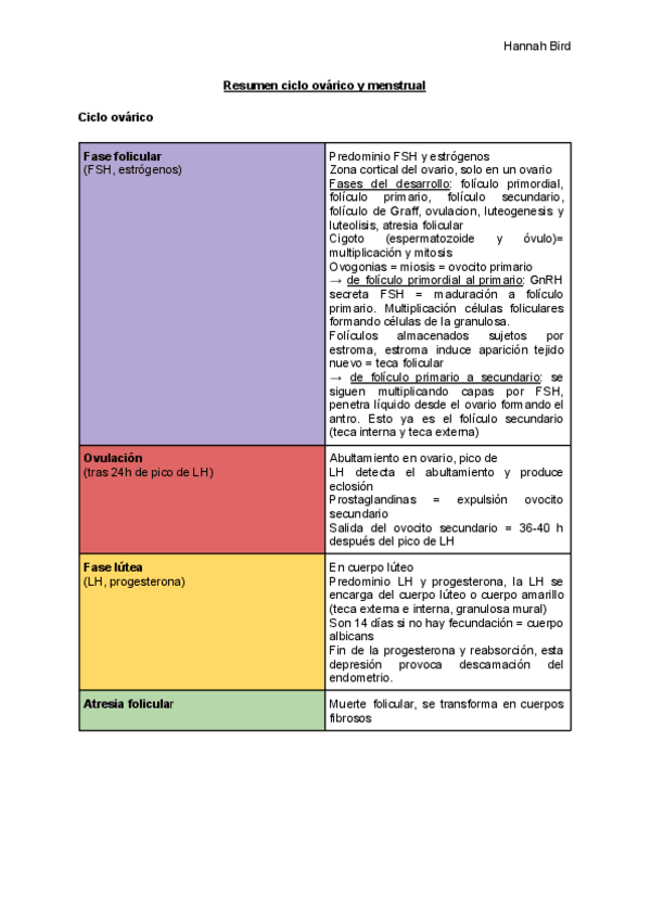 Miniatura del documento Resumen-ciclo-ovarico-y-menstrual-maternal.pdf