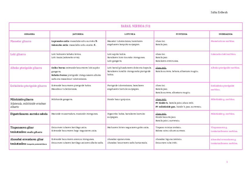 Miniatura del documento anato-iv-tablas.pdf