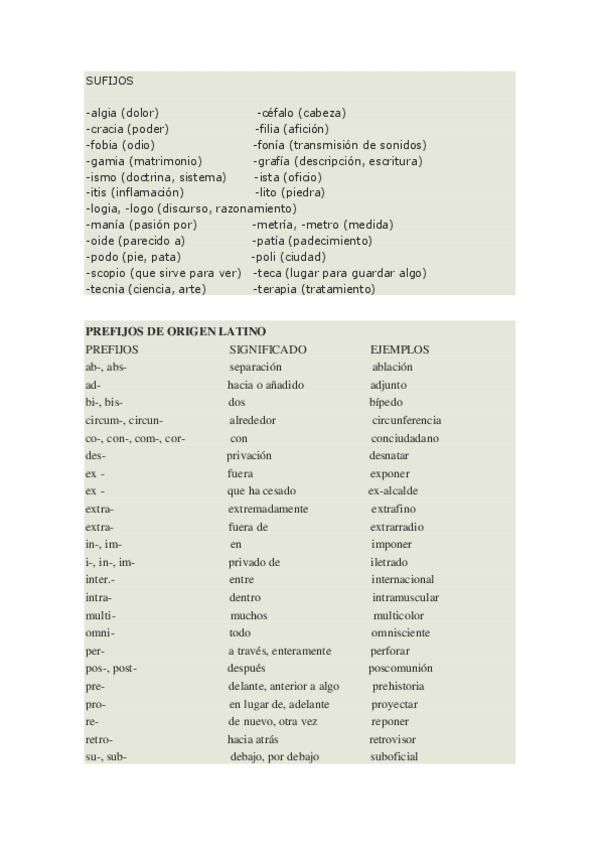 Miniatura del documento Significado de sufijos y prefijos.pdf