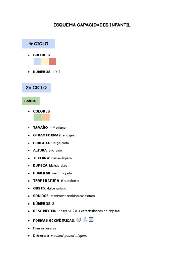 Miniatura del documento ESQUEMA-CAPACIDADES-INFANTIL.pdf