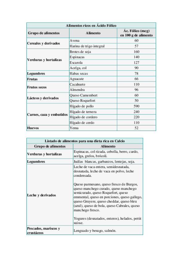 Miniatura del documento Alimentos-ricos-vitaminas-y-minerales.pdf