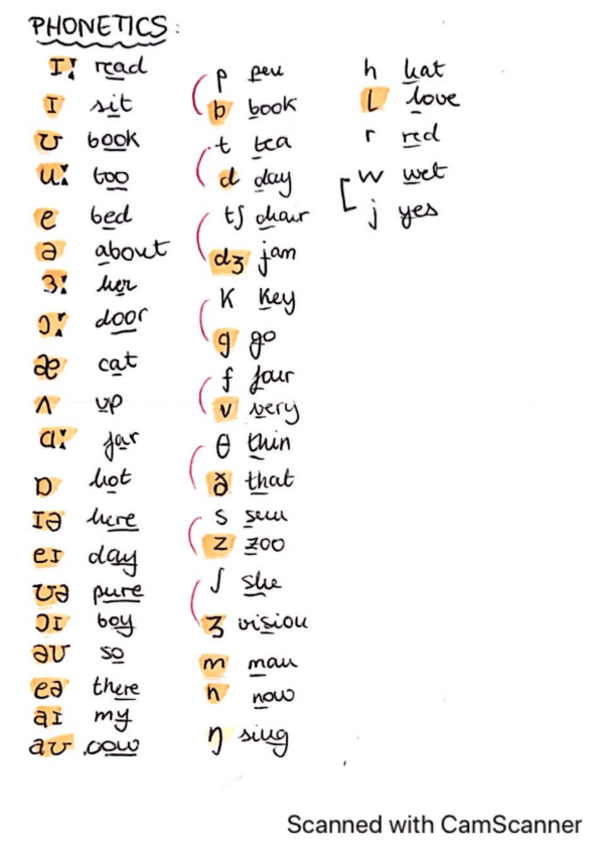 Miniatura del documento PHONETICS.pdf