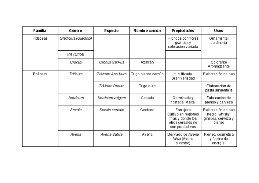 Miniatura del documento Botanica-2-parcial.pdf