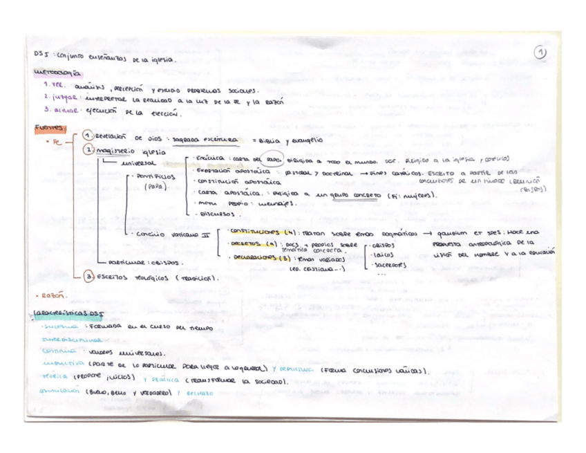 Miniatura del documento Esquemas.pdf