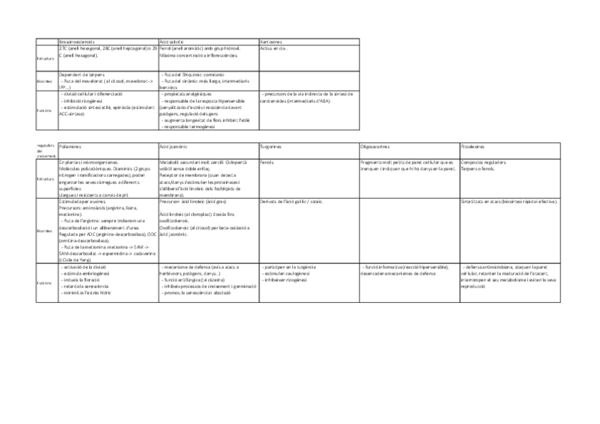 Miniatura del documento taula-extres.pdf