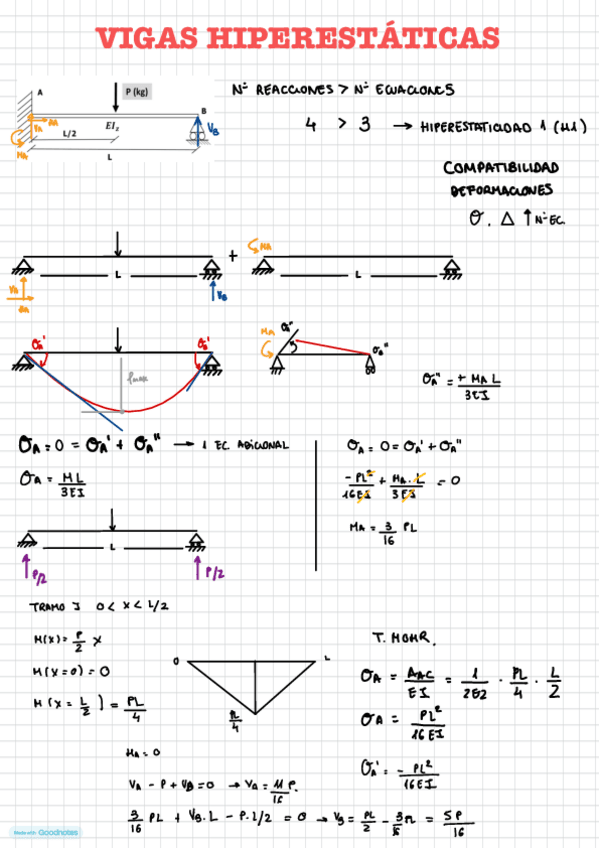Miniatura del documento Vigas-hiperestaticas.pdf