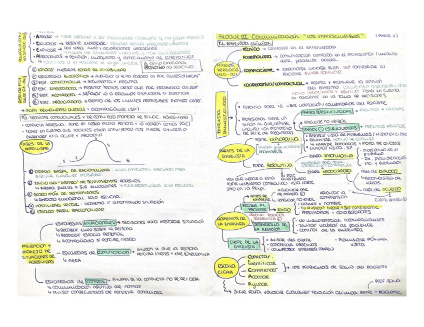 Miniatura del documento Resumen-Comunicacion-todo.pdf