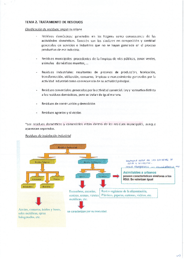 Miniatura del documento Tratamiento-de-residuos.pdf