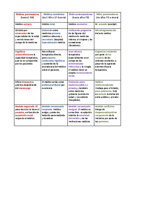 Miniatura del documento tabla-examen-historia-de-la-medicina.pdf
