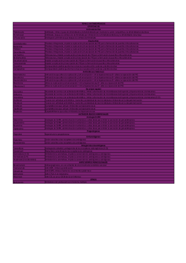 Miniatura del documento TABLA-TEMA-2-ANTINEOPLASICOS.pdf