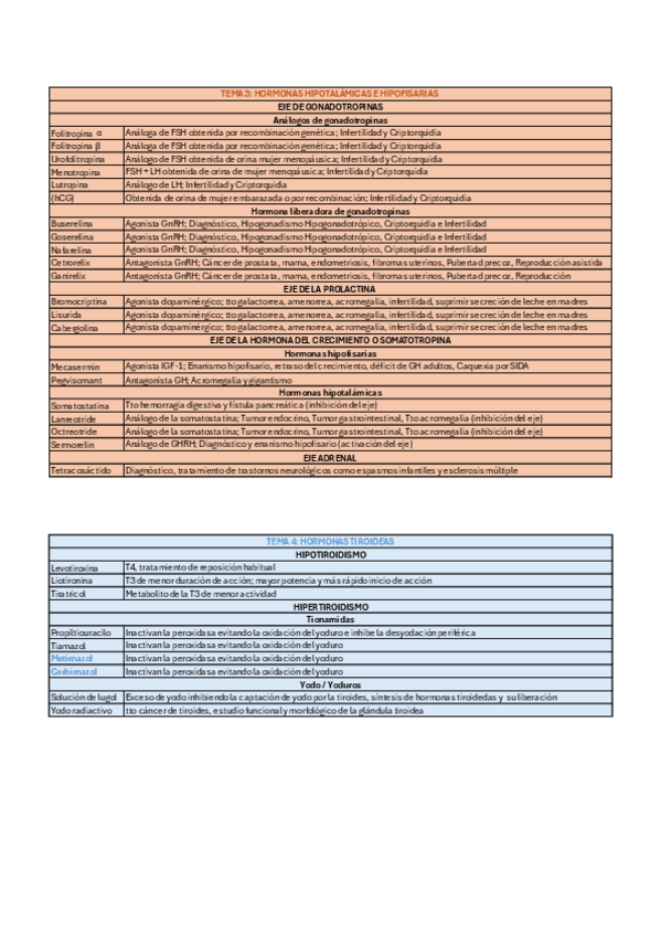 Miniatura del documento TABLA-TEMA-3-Y-4-SISTEMA-ENDOCRINO.pdf
