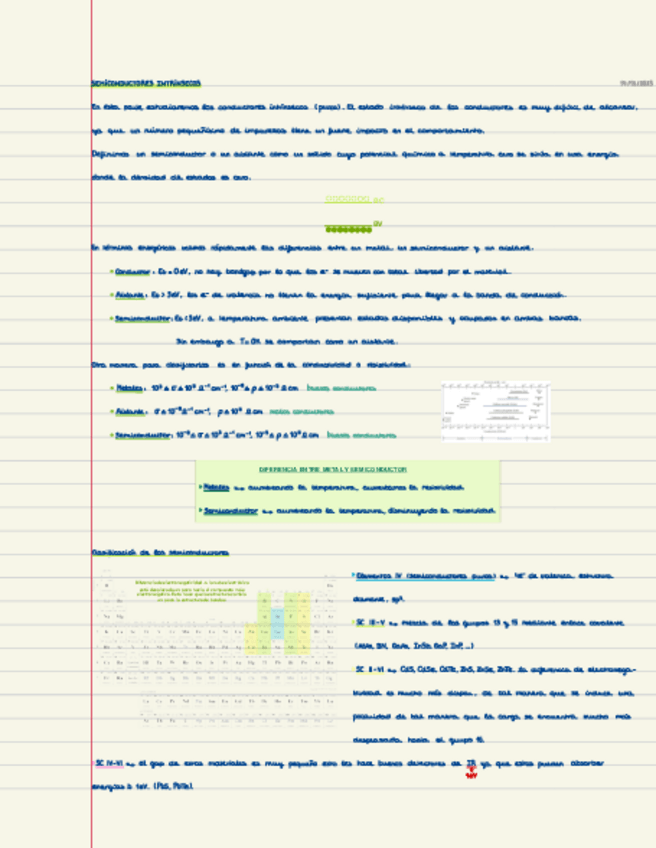 Miniatura del documento TEMA-4-SEMICONDUCTORES-INTRINSECOS.pdf