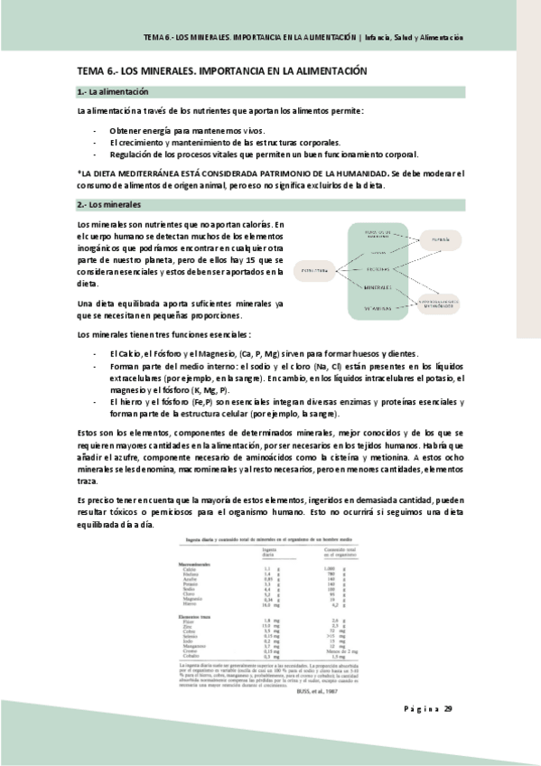 Miniatura del documento ISA.-TEMA-6.-LOS-MINERALES.-IMPORTANCIA-EN-LA-ALIMENTACION.pdf