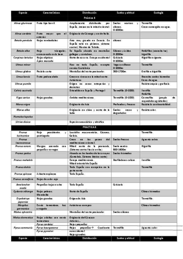 Miniatura del documento Tabla-resumen-especies.pdf