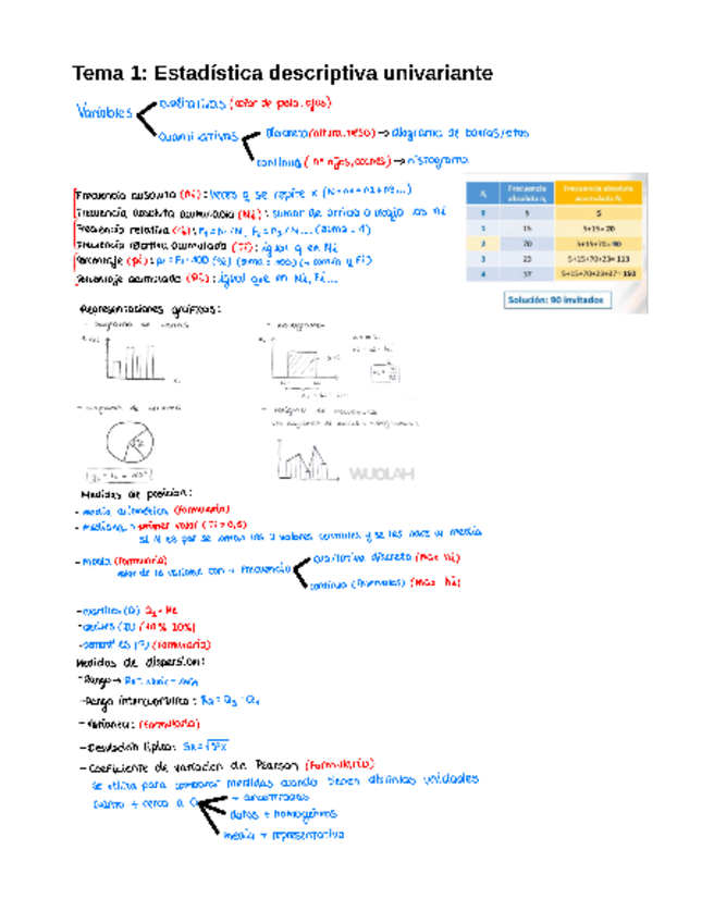 Miniatura del documento Estadistica-TEORIA-Bloque-I.pdf