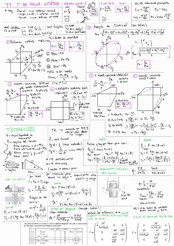 Miniatura del documento Formulario1P-23-24-DM1.pdf