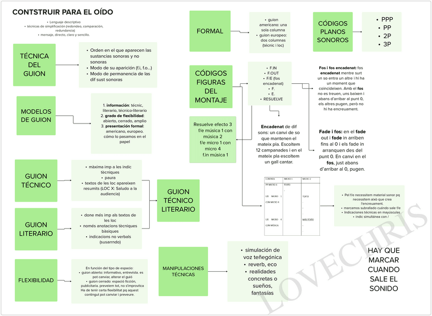 Miniatura del documento CONSTRUIR-PARA-EL-OIDO.-TEMA-2.w.pdf
