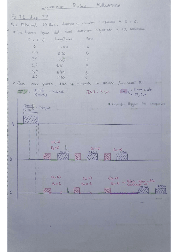 Miniatura del documento Ejercicios-Todos-los-temas-RESUELTOS.pdf