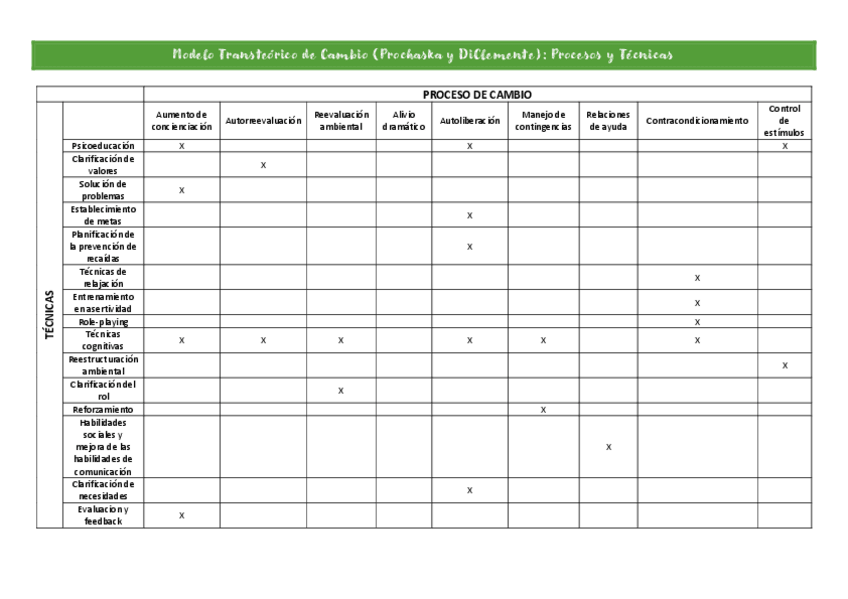 Miniatura del documento Modelo-Transteorico-de-Cambio-RESUMEN-tema-3.pdf