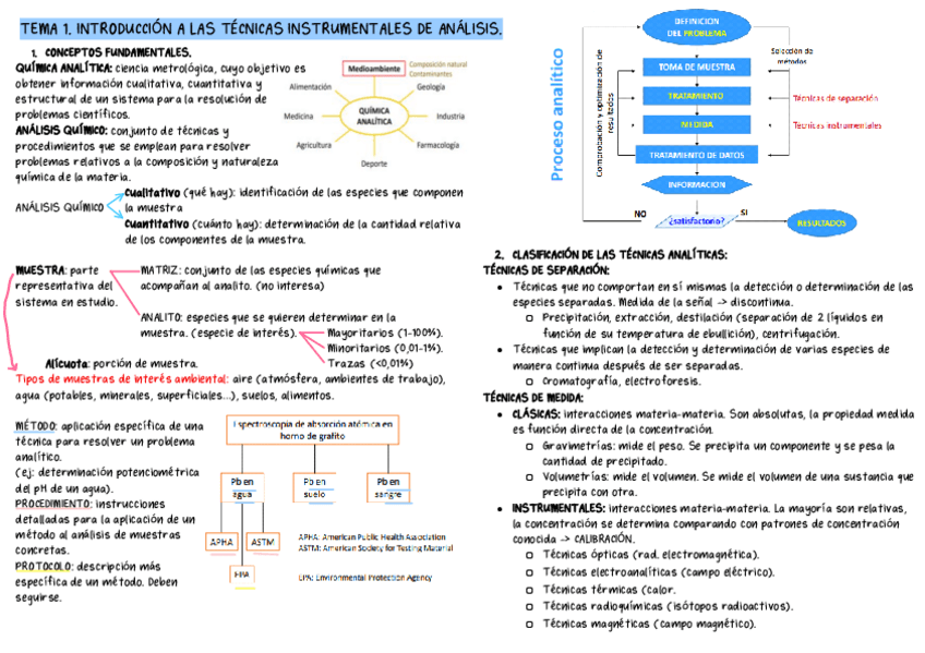 Miniatura del documento TEMA-1.-INTRODUCCION-A-LAS-TECNICAS-INSTRUMENTALES-DE-ANALISIS..pdf