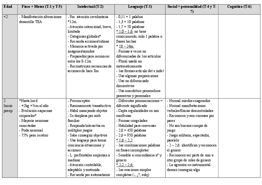 Miniatura del documento Tabla-edades.pdf