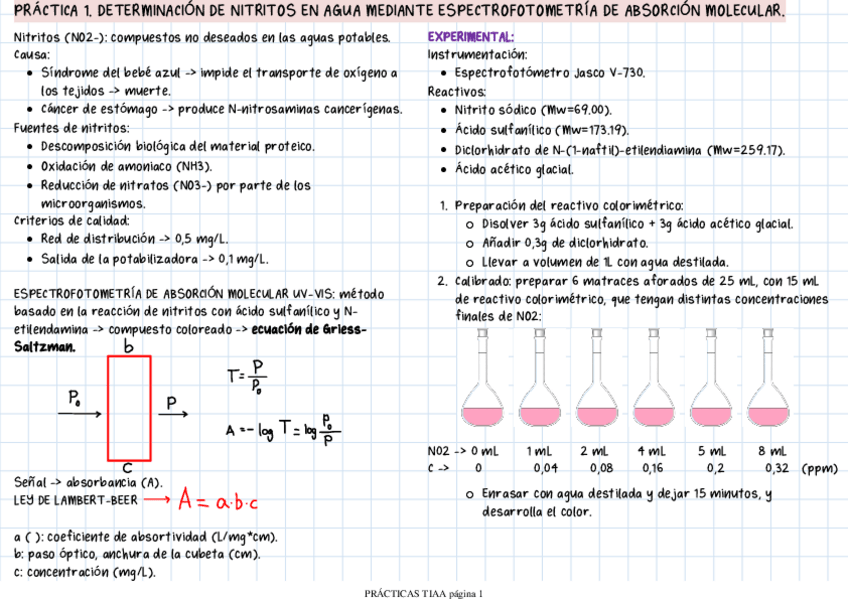 Miniatura del documento PRACTICA-1.-DETERMINACION-DE-NITRITOS-EN-AGUA-MEDIANTE-ESPECTROFOTOMETRIA-DE-ABSORCION-MOLECULAR..pdf
