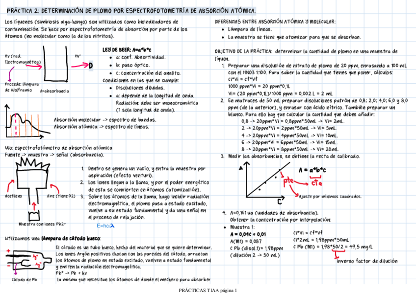 Miniatura del documento PRACTICA-2-DETERMINACION-DE-PLOMO-POR-ESPECTROFOTOMETRIA-DE-ABSORCION-ATOMICA..pdf
