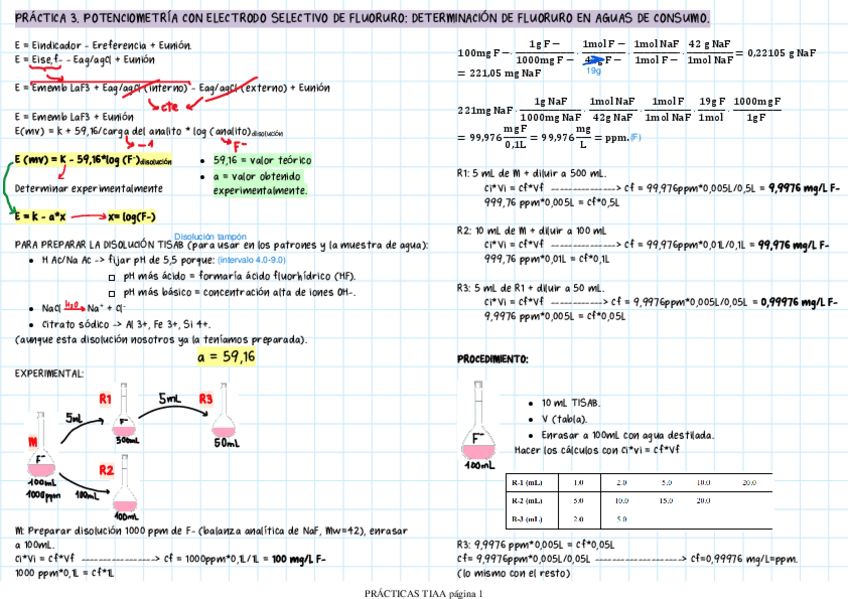 Miniatura del documento PRACTICA-3.-POTENCIOMETRIA-CON-ELECTRODO-SELECTIVO-DE-FLUORURO-DETERMINACION-DE-FLUORURO-EN-AGUAS-DE-CONSUMO..pdf