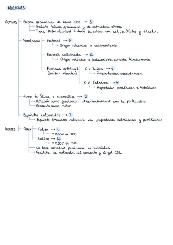 Miniatura del documento Adiciones-cemento.pdf