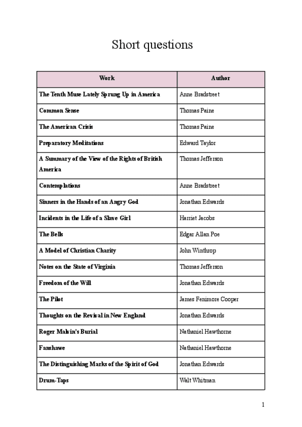 Miniatura del documento Short-questions.pdf