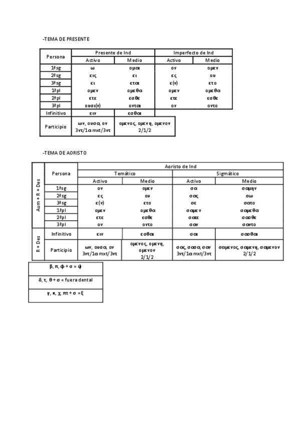 Miniatura del documento Apuntes-griego.pdf