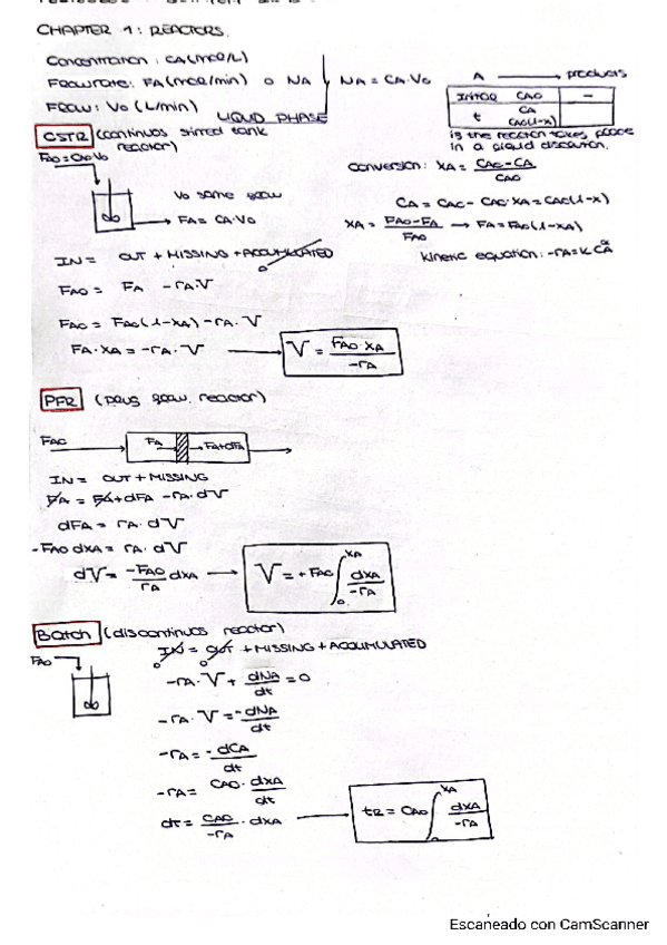 Miniatura del documento TechChemistrySummaryAG.pdf