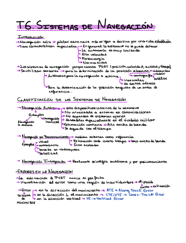 Miniatura del documento 00-Resumen-T6-y-T7.pdf