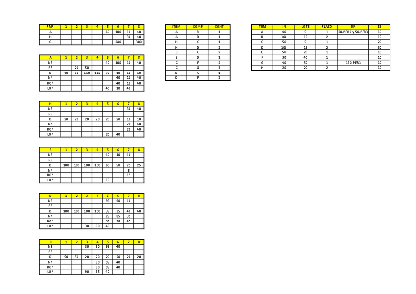 Miniatura del documento PROBLEMA-MRP11.pdf