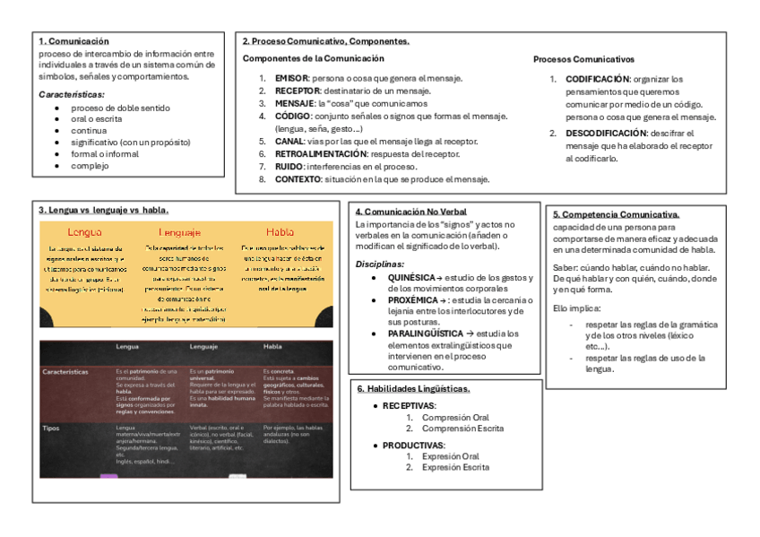 Miniatura del documento TEMA-1.-TERMINOLOGIA-DE-LA-DIDACTICA-DE-LA-LENGUA.pdf