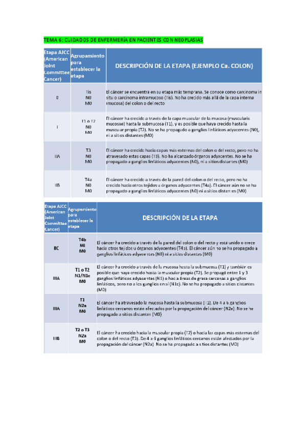 Miniatura del documento ECII-TEMA-6-UROLOGIA-NEOPLASIAS.pdf