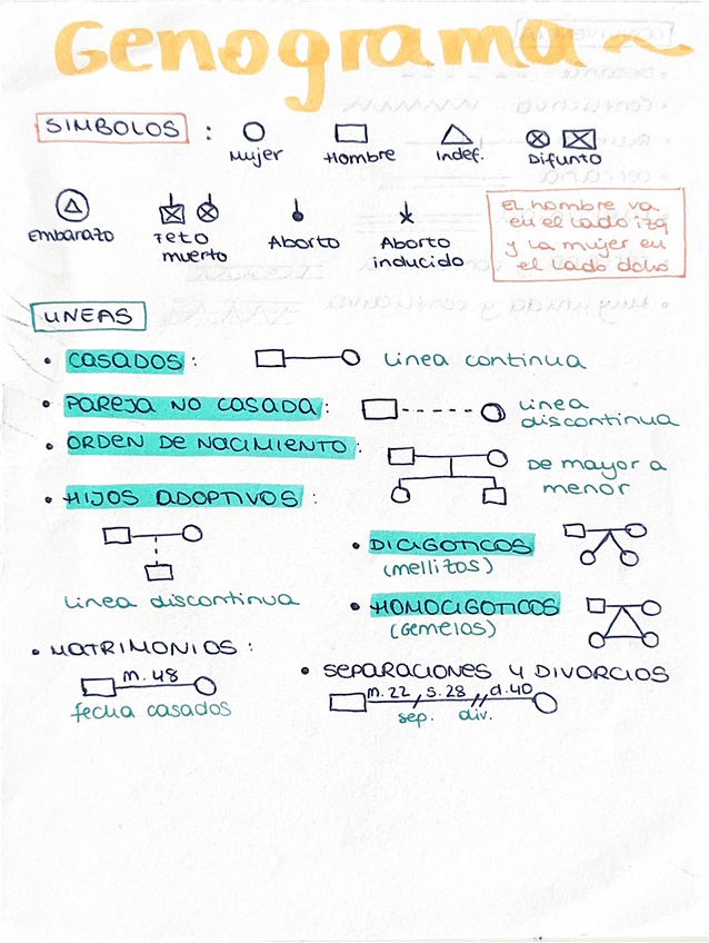 Miniatura del documento Apuntes-Genograma-Comunitaria.pdf