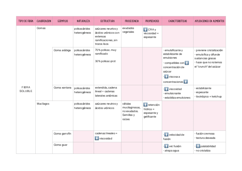 Miniatura del documento tabla-resumen-fibra.pdf