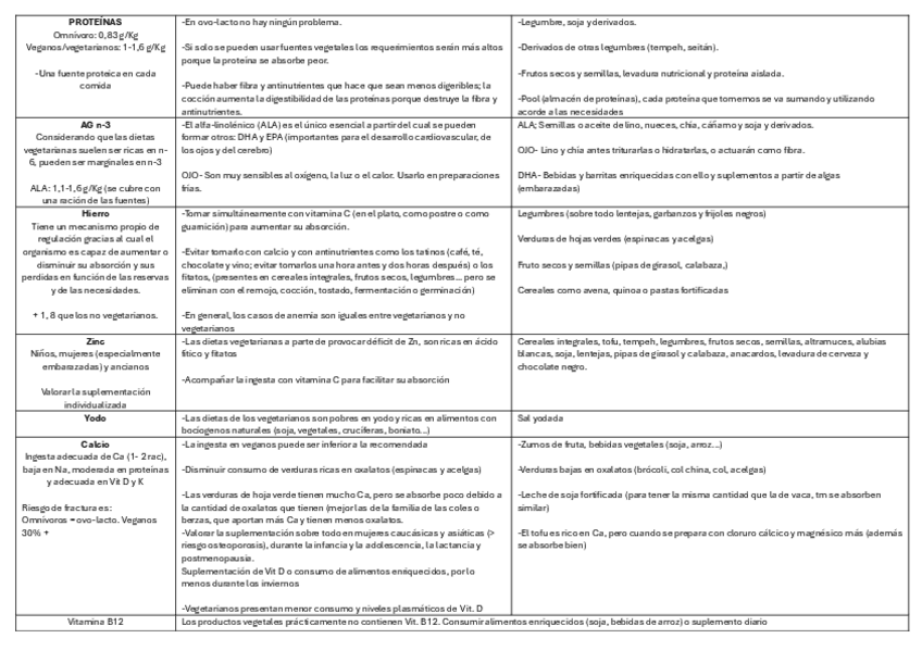 Miniatura del documento Riesgos-vegetarianismo-tema-5..pdf
