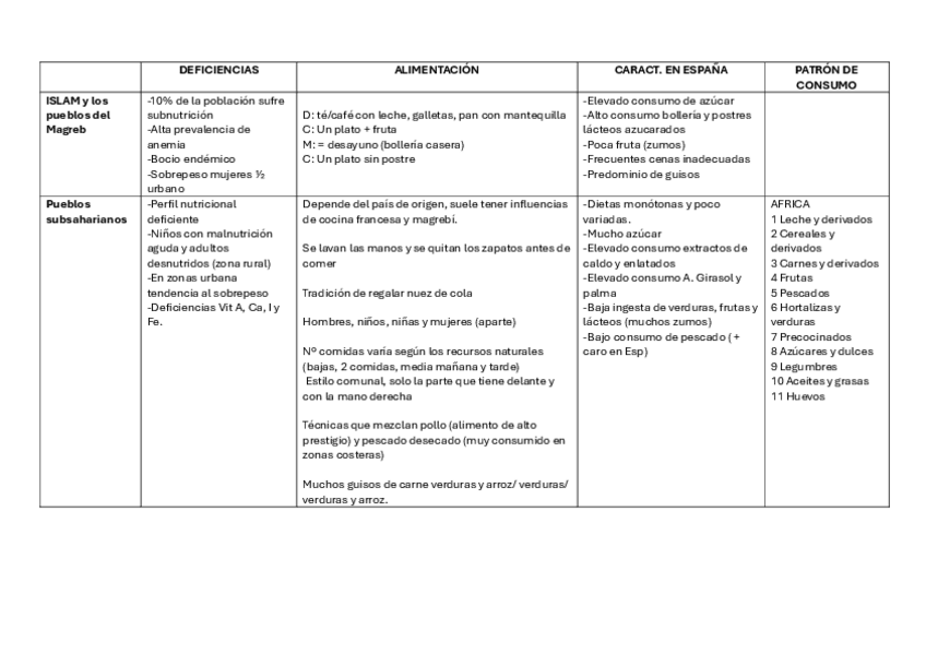 Miniatura del documento Tabla-tema-3.pdf