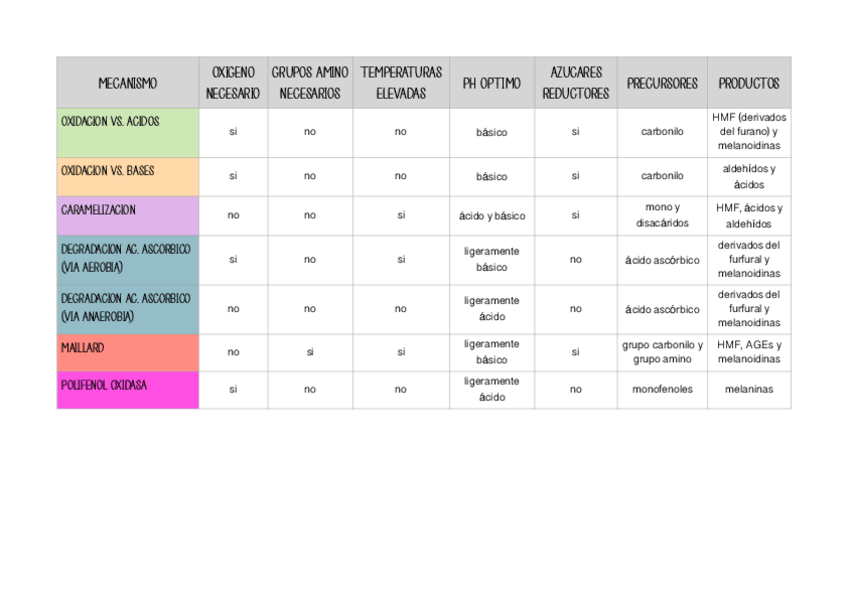 Miniatura del documento cuadro-comparativo-reacciones.pdf