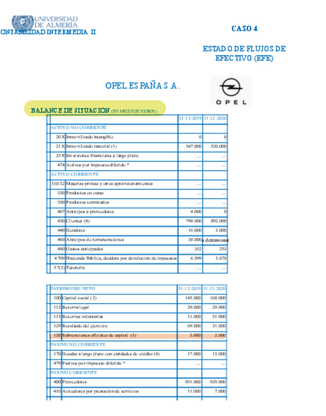 Miniatura del documento CASO-PRACTICO-OPEL.pdf