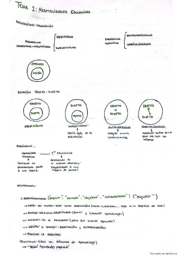 Miniatura del documento Tema-2-Teoria-de-la-Educacion.pdf