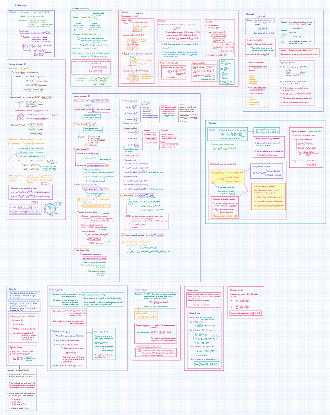 Miniatura del documento MMAT-Primera-Parte-Formulario-y-Apuntes.pdf