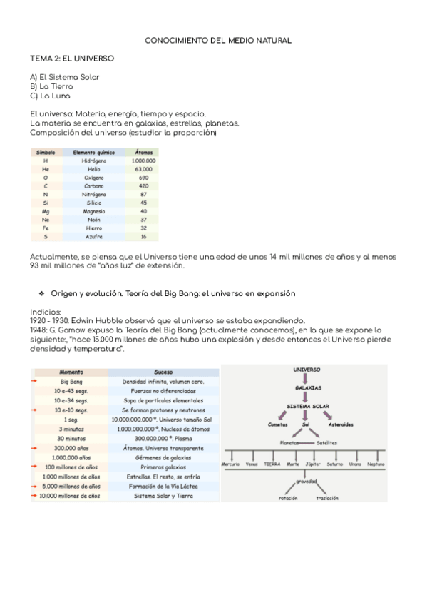 Miniatura del documento Apuntes-CMN-el-universo.pdf