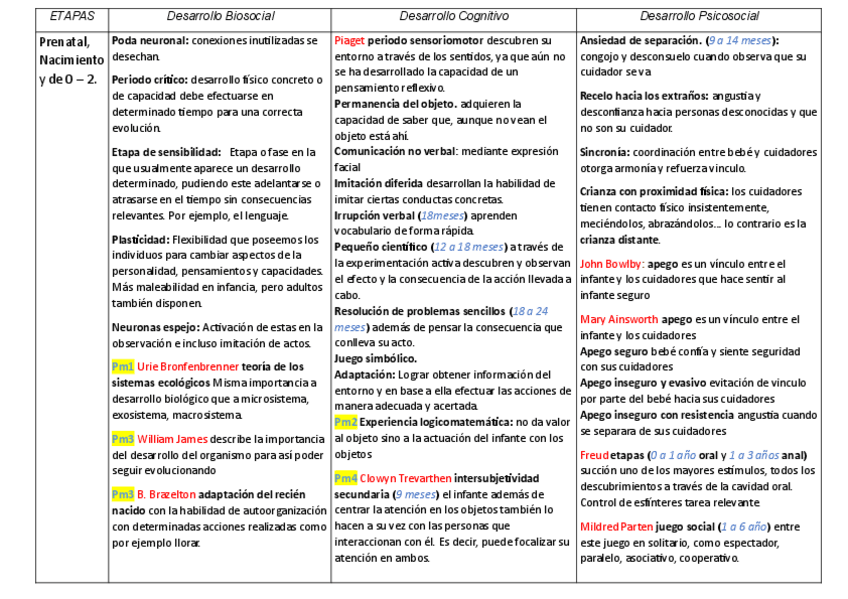 Miniatura del documento ETAPAS--AUTORES.pdf