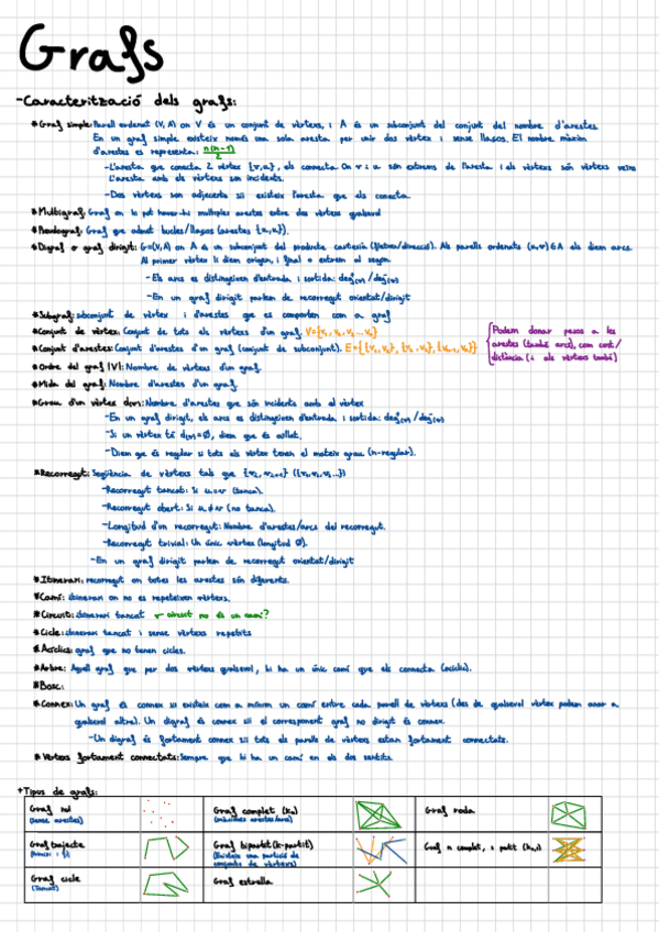 Miniatura del documento Temari-Garfs.pdf