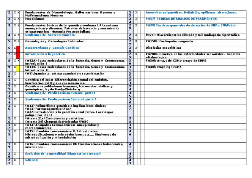 Miniatura del documento TODO-GENETICA-INDICE.docx