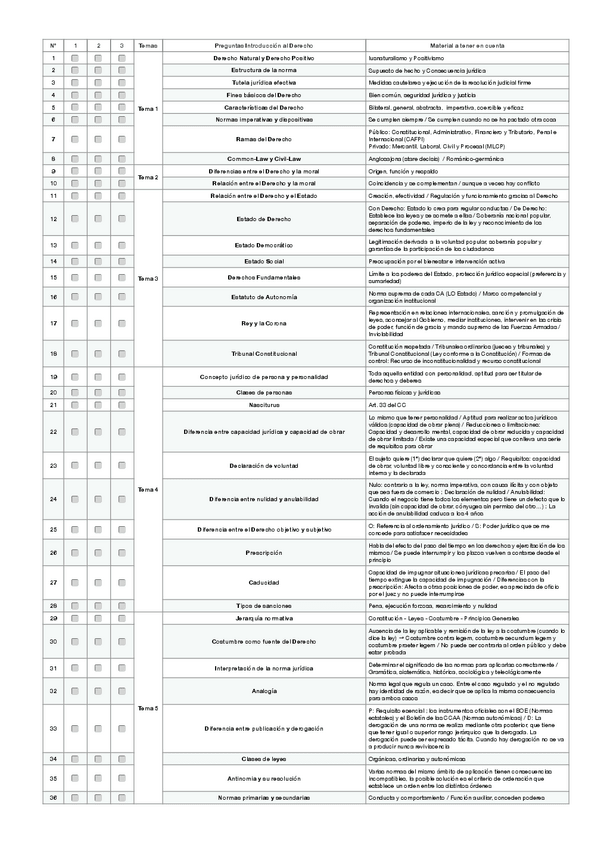 Miniatura del documento Tabla-de-preguntas-examen-para-estudiar-INTRODUCCION-AL-DERECHO.pdf